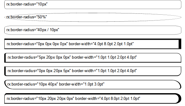 Practical Examples For rx:border-radius