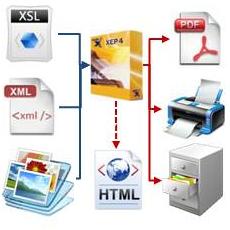 XEP - Java XSL-FO Formatter - Input: XML, XSLT, images / Output: PDF, print, archive, HTML
